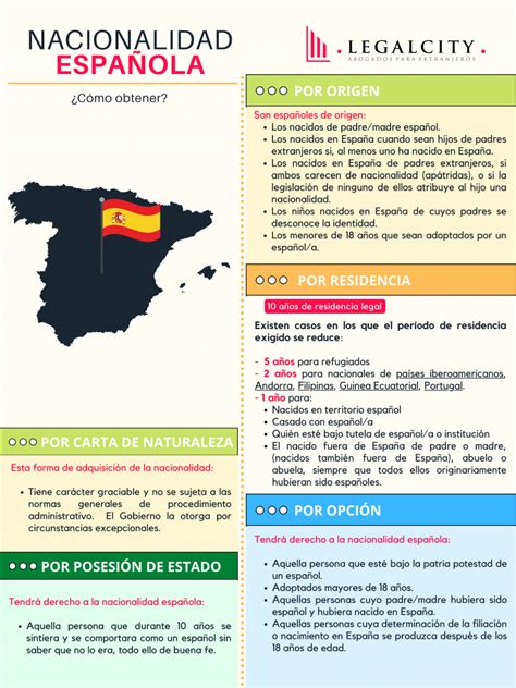 obtener nacionalidad española por bisabuelos|Nacionalidad española por la Ley 20/2022, de 19 de octubre